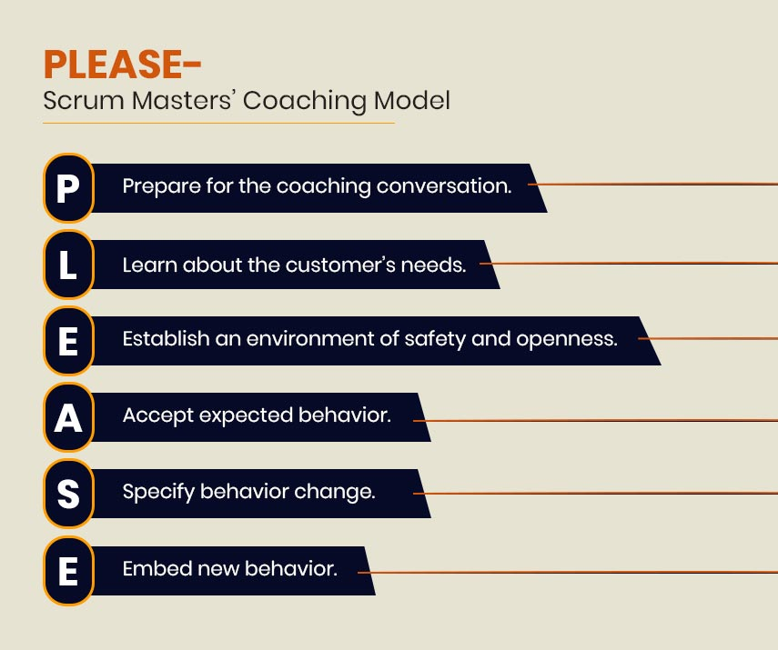 Read more about the article PLEASE – SCRUM MASTER’S COACHING MODEL